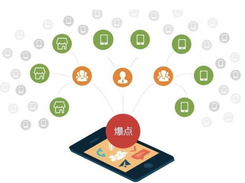 莒县为什么越来越多的企业通过软文营销来引流